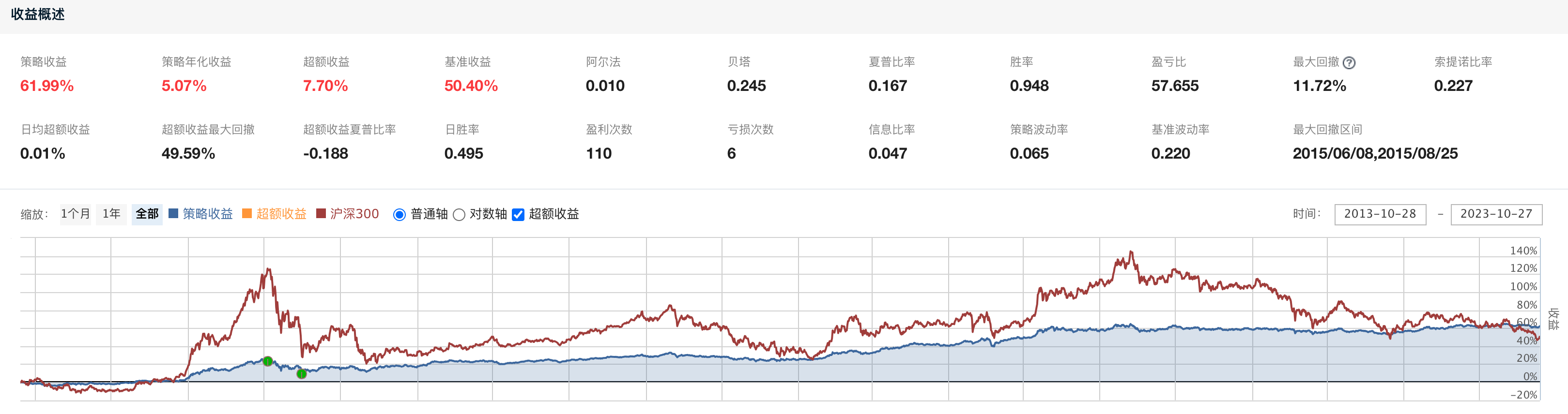永久性投资组合之二（哈利·布朗） | Everything should be made as simple as possible, but not  simpler